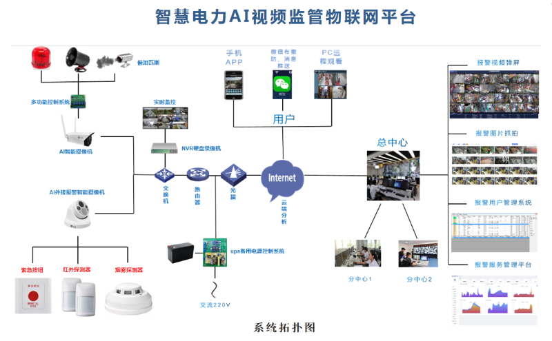 AI智能視頻監控系統